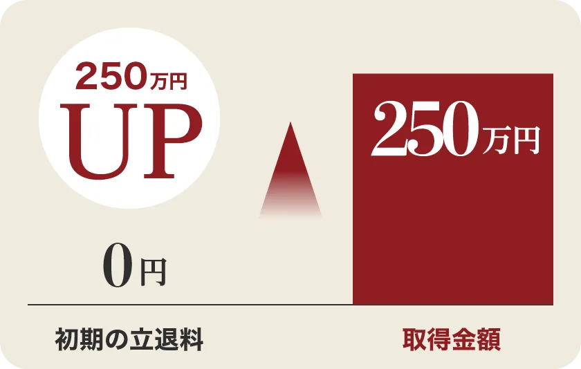250万円UP